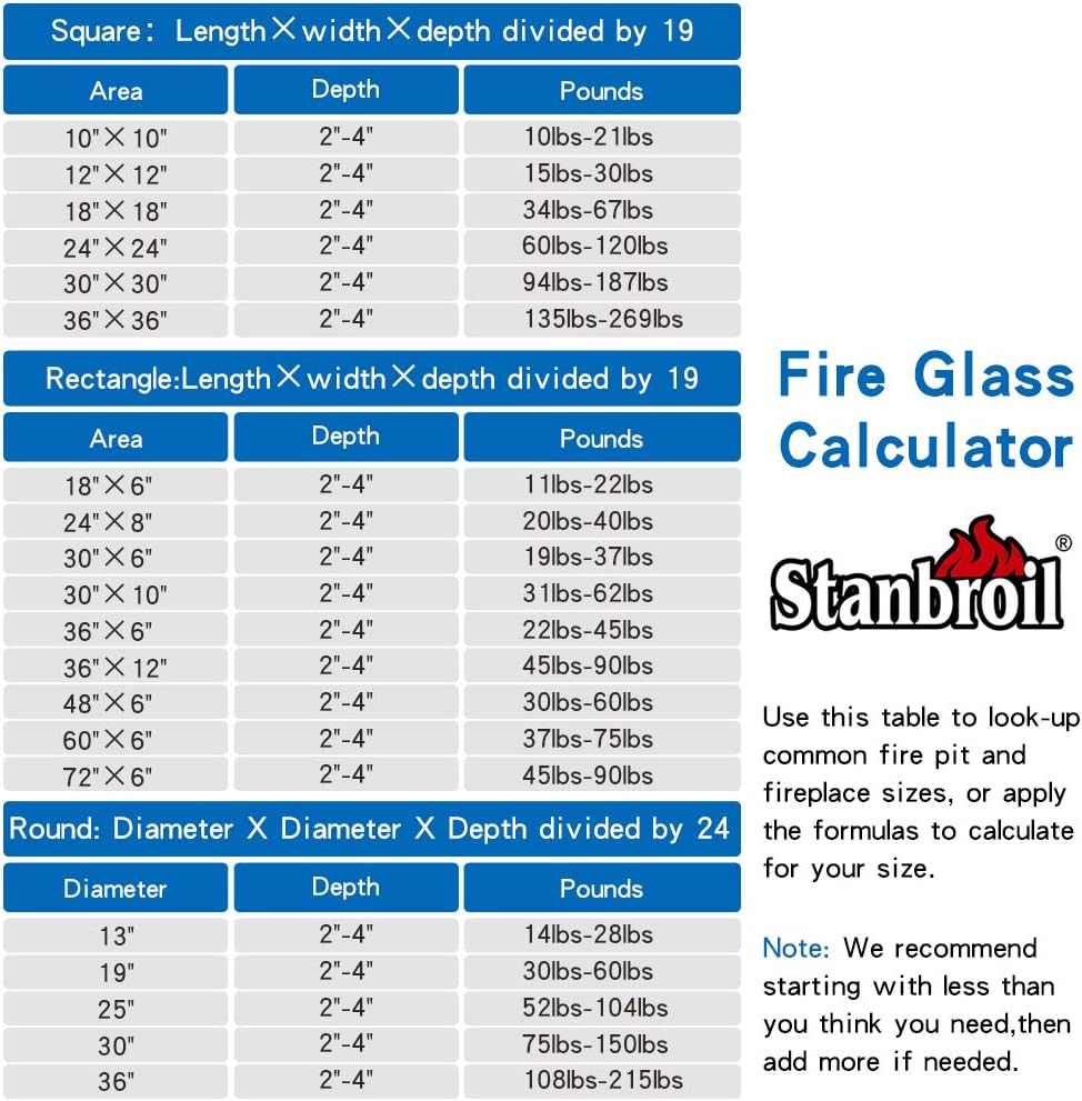 Stanbroil 10-Pound Fire Glass Diamonds - 1/2 inch Luster Fire Glass for Fireplace Fire Pit and Landscaping, Onyx Black Luster