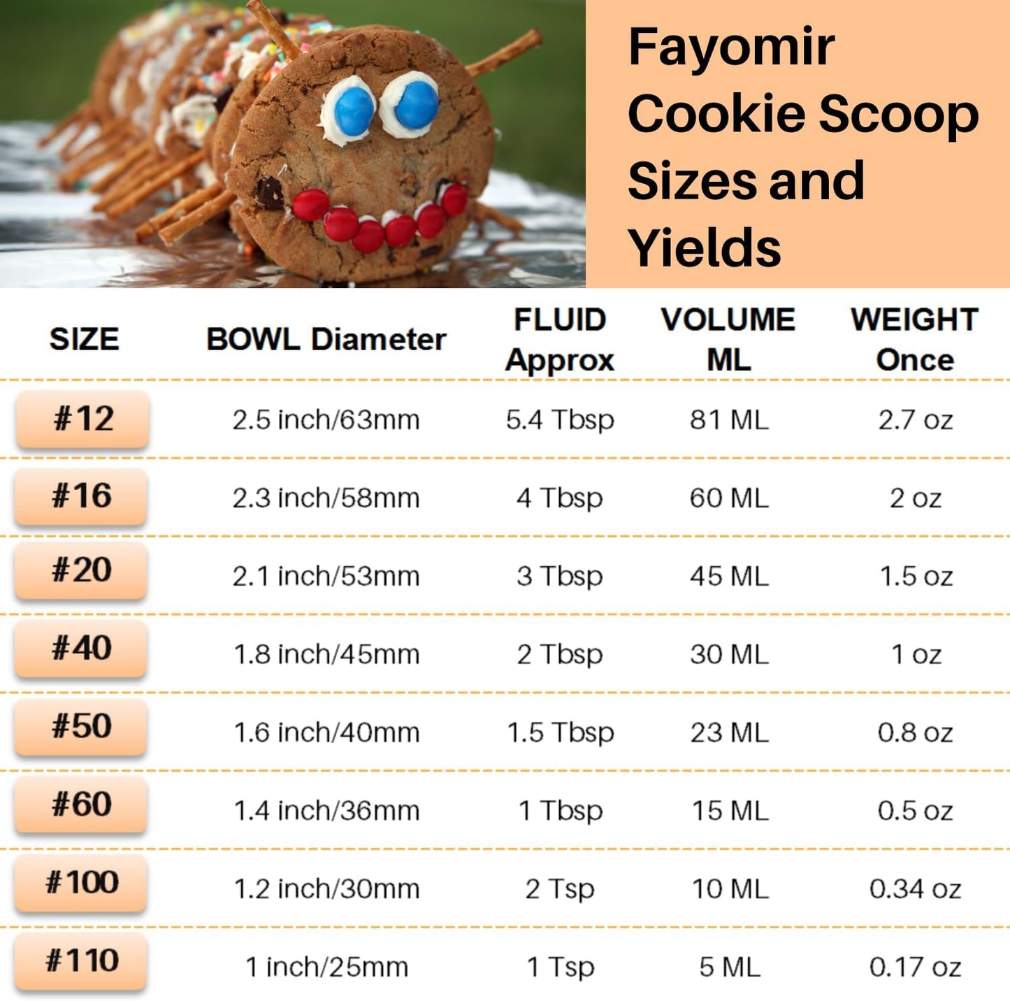 2 Tablespoon Cookie Scoop, Size #40/2 Tbsp Cookie Scoops for Baking, Cookie Dough Scoop, Selected 18/8 Stainless Steel, for Making Cookie, Cupcake, Muffin, Ice Cream, Meatball