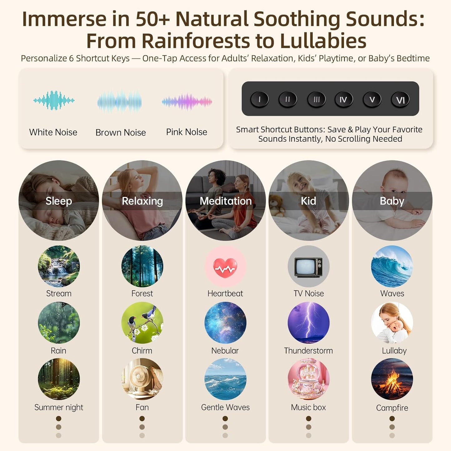 Sound Machine & Night Light, Premium Metal Shell with 3inch Speaker Loud Stereo Sound, White Noise Machine &50+ Natural Sounds |Upgradeable System for Sleep, Focus, Relaxation –Adults Kids Baby