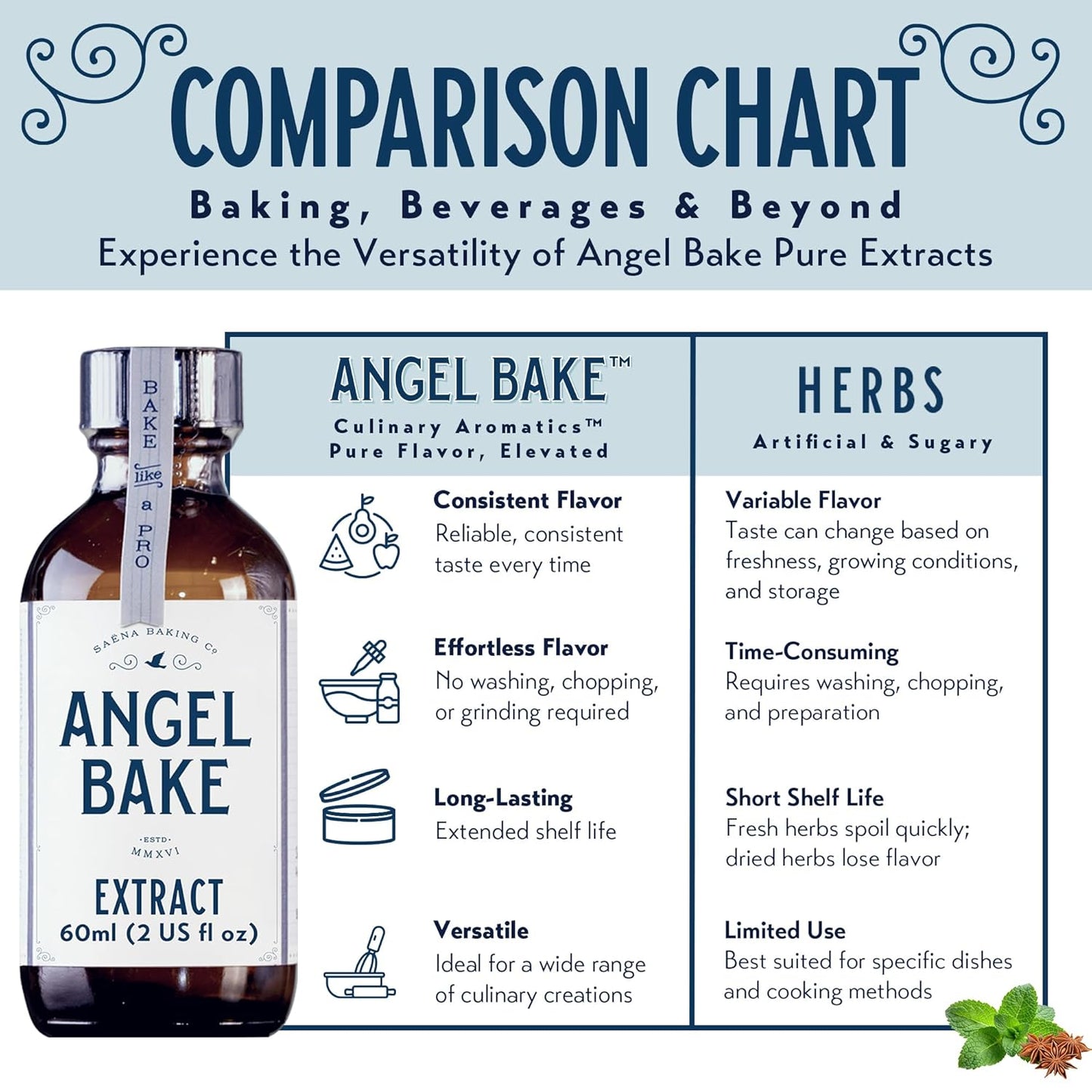 Pure Peppermint Extract for Baking and Mixology - Culinary Aromatics, Kosher, Keto Friendly, Vegan, Gluten-Free for Cooking, Desserts, Beverages (2 Oz Extract with Latex-Free Dropper & Spritzer)